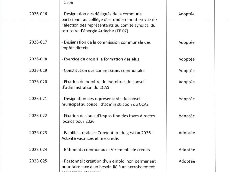 Liste des délibérations prises lors de la séance du Conseil Municipal du 21 Avril 2026